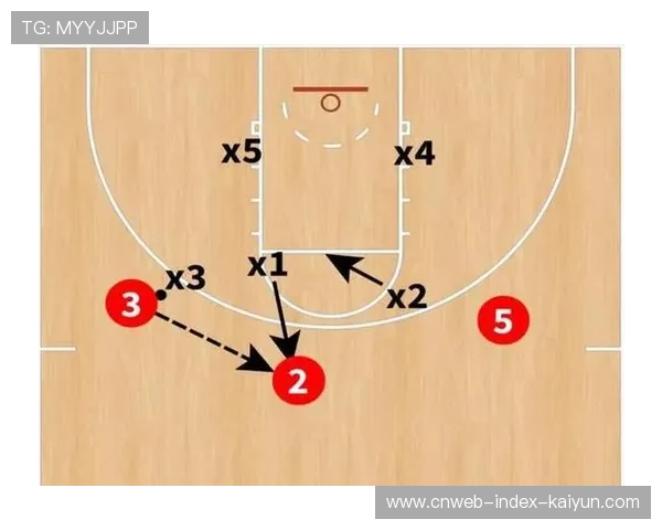 球队在季后赛对阵中布置针对性防守策略，球队在季后赛对阵中布置针对性防守策略有哪些