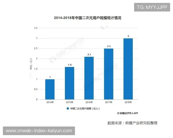体育IP衍生品电商平台崛起，分发更高效